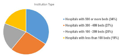 Institution Type