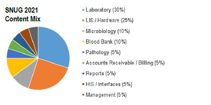 SNUG 2021